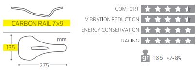 ASTUTE MOON VT LUXURY CARBON/CARBON